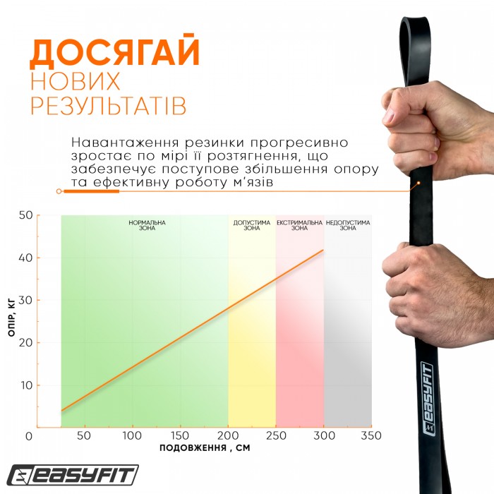 Гумова петля EasyFit 6-31 кг Чорна