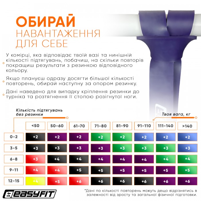 Гумова петля EasyFit 15-45 кг Фіолетова