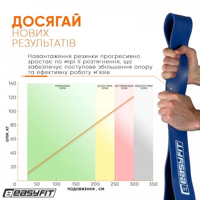 Резиновая петля EasyFit 50-110 кг Синяя