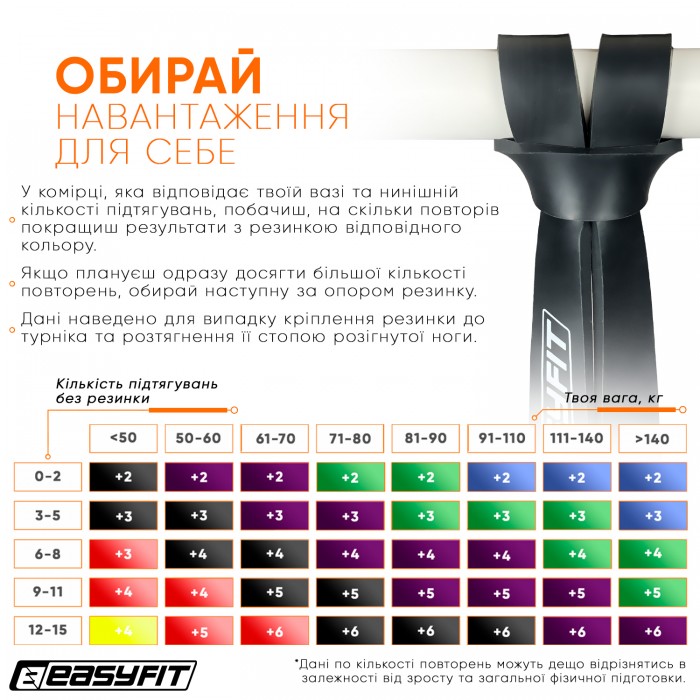 Резиновая петля EasyFit 6-31 кг Черная