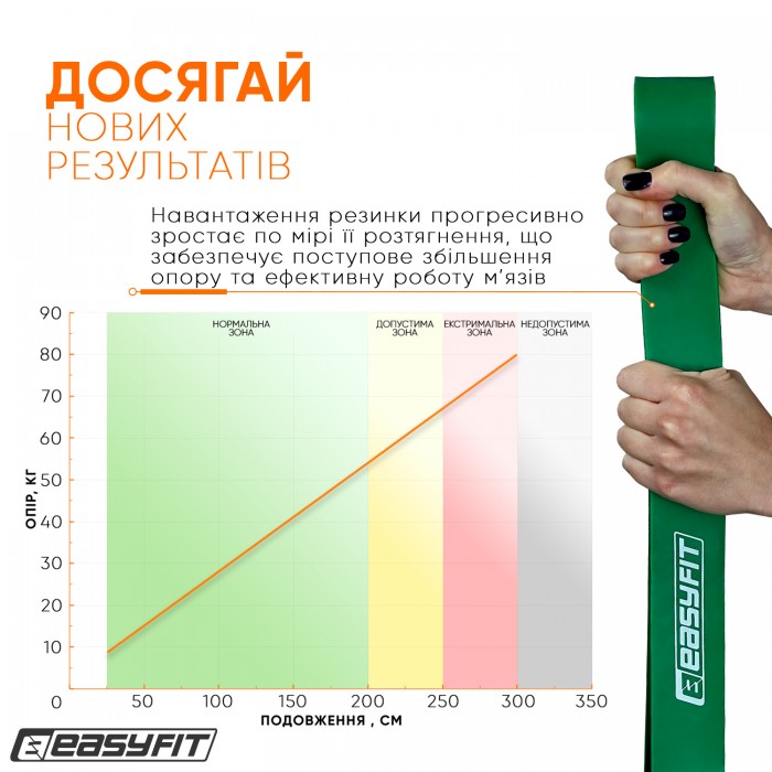Резиновая петля EasyFit 19-65 кг Зеленая