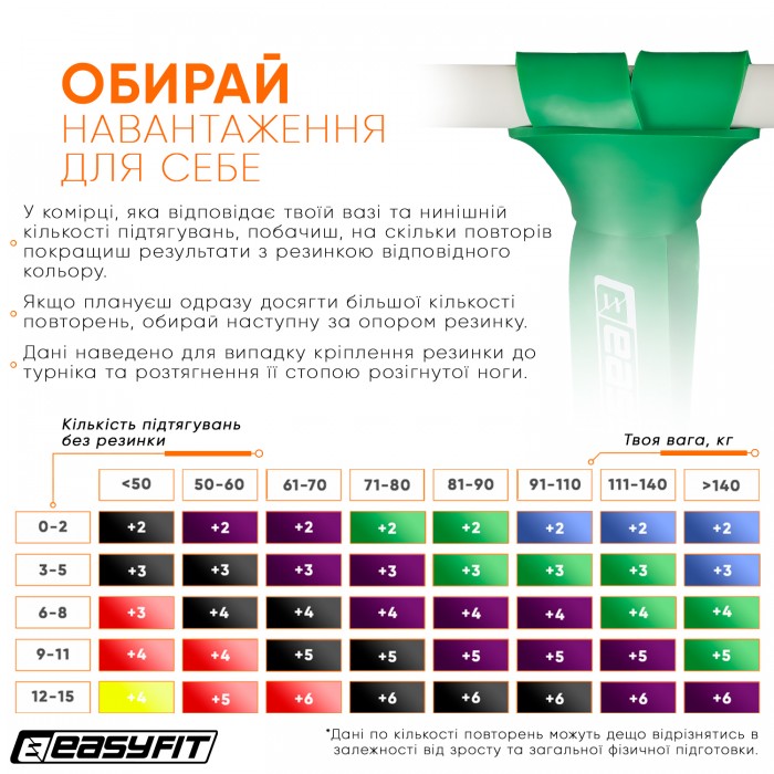 Резиновая петля EasyFit 19-65 кг Зеленая