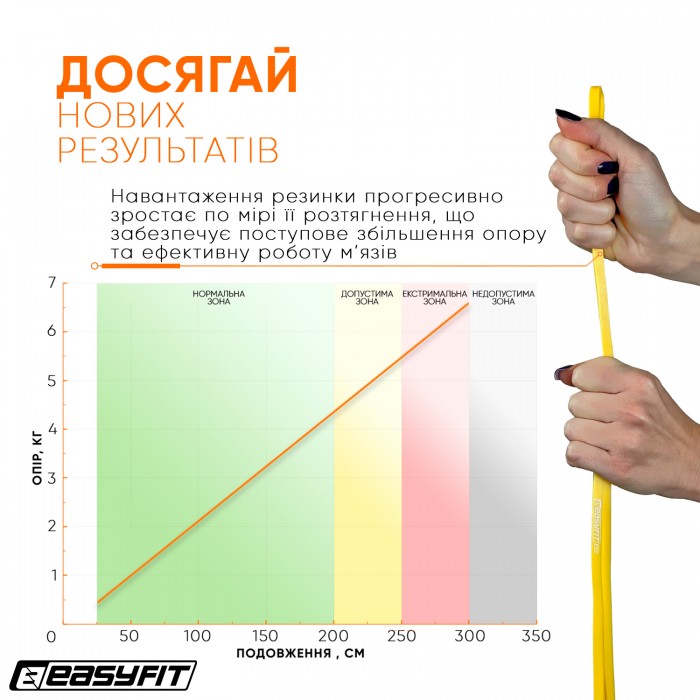 Резинка для підтягування та спорту EasyFit 1-6 кг Жовта