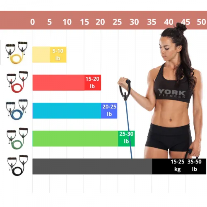 Эспандер трубчатый с ручками 17-20 кг York XX-Heavy, черный